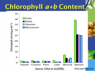 Fruit and vegetable
Chlorophyll a+b Content
Source: Nihal et al.(2006)Source: Nihal et al.(2006)
 