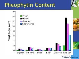 Fruit and vegetable
Pheophytin Content
 