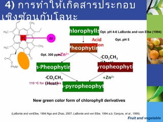 Fruit and vegetable
-CO2CH3
(Heat)
+Zn2+
-CO2CH3
(Heat)
Zn-Pheophytin Pyropheophytin
Pheophytin
Zn-pyropheophytin
Chlorophylls
+Zn2+
Acid
condition
H Zn
Opt. pH 4-6 LaBorde and von Elbe (1994)
Opt. pH 5
Opt. 300 ppm
New green color form of chlorophyll derivatives
(LaBorde and vonElbe, 1994 Ngo and Zhao, 2007; LaBorde and von Elbe, 1994 a,b; Canjura, et al., 1999).
110 o
C for 15 minutes
4) การทำาให้เกิดสารประกอบ
เชิงซ้อนกับโลหะ
 