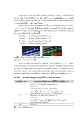 73
ยาทุกประเภทสามารถจาหน่ายได้ในร้านขายยาแผนปัจจุบัน ประเภท ข.ย.1 เท่านั้น ส่วนร้าน
ประเภท ข.ย.2 นั้น จาหน่ายได้เฉพาะยาสามัญประจาบ้าน และยาแผนปัจจุบันเฉพาะยาบรรจุเสร็จ
ที่มิใช่ยาอันตรายหรือยาควบคุมพิเศษ โดยมีเงื่อนไขว่าต้องเป็นการจาหน่ายโดยไม่แบ่งออกมาจาก
ภาชนะบรรจุเดิม คือต้องจาหน่ายทั้งแผงหรือขวด
สาหรับการสังเกตว่าร้านขายยาเป็นประเภทใดนั้น เราสามารถสังเกตได้จากป้ายแสดงว่าเป็น
“สถานที่ขายยา”หรือ ป้ายแสดง “ชื่อตัว ชื่อสกุล และวิทยฐานะของผู้มีหน้าที่ปฏิบัติการ และเวลา
ปฏิบัติการ” ซึ่งกฎหมายกาหนดให้ผู้รับอนุญาตต้องแสดงไว้ในที่เปิดเผย สามารถสังเกตได้ง่ายจากนอก
อาคาร ดังภาพที่ 4.1 โดยมีรายละเอียด ดังนี้
ป้ายสีน้าเงิน สาหรับร้านขายยาแผนปัจจุบัน ข.ย.1
ป้ายสีเขียว สาหรับร้านขายยาแผนปัจจุบัน ข.ย.2
ป้ายสีแดง สาหรับร้านขายยาแผนปัจจุบัน ข.ย.3
ป้ายสีเขียว สาหรับร้านขายยาแผนโบราณ
ภาพที่ 4.1 ตัวอย่างป้ายแสดงการได้รับอนุญาตให้จาหน่ายยา
ที่มา : ชนัตถา พลอยเลื่อมแสง, 2551
ตามกฎหมายแบ่งประเภทของร้านขายยาออกเป็น ร้านขายยาแผนปัจจุบัน (ข.ย.1) ร้านขายยา
แผนปัจจุบันเฉพาะยาบรรจุเสร็จที่ไม่ใช่ยาอันตรายหรือยาควบคุมพิเศษ(ข.ย.2) ร้านขายยาแผนปัจจุบัน
เฉพาะยาบรรจุเสร็จสาหรับสัตว์ (ข.ย.3) และร้านขายยาแผนโบราณ(ข.ย.บ.) การจัดแบ่งประเภทของ
ร้านยาแต่ละประเภทนั้น มีเป้าหมายหลักที่จะคุ้มครองผู้บริโภคให้ได้รับความปลอดภัยจากการใช้ยาโดย
กาหนดประเภทของยาที่สามารถขายได้ในร้านยาแต่ละประเภท ทั้งนี้สามารถแสดงได้ดังตาราง 4.1
ตารางที่ 4.1 ประเภทของยาที่กฎหมายอนุญาตให้มีในร้านขายยาประเภทต่างๆ
ประเภทร้านขายยา ประเภทของยาที่กฎหมายอนุญาตให้มีไว้ในร้านเพื่อจาหน่าย
ข.ย.1 - ยาสามัญประจาบ้าน (ทั้งแผนปัจจุบันและแผนโบราณ)
- ยาแผนโบราณ
- ยาบรรจุเสร็จที่ไม่ใช่ยาอันตราย หรือ ยาควบคุมพิเศษ
- ยาแผนปัจจุบันที่จัดเป็น “ยาอันตราย” (ต้องส่งมอบโดยเภสัชกร)
- ยาแผนปัจจุบันที่จัดเป็น “ยาควบคุมพิเศษ” (ต้องมีใบสั่งแพทย์)
ข.ย.2 - ยาสามัญประจาบ้าน (ทั้งแผนปัจจุบันและแผนโบราณ)
- ยาแผนโบราณ
- ยาบรรจุเสร็จสาหรับมนุษย์ และต้องไม่ใช่ยาอันตราย หรือ ยาควบคุมพิเศษ
ข.ย.3 - ยาแผนปัจจุบันบรรจุเสร็จสาหรับสัตว์
ข.ย.บ. - ยาแผนโบราณ
ที่มา : ชนัตถา พลอยเลื่อมแสง, 2551
 