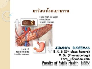 B.N.S (2nd class honors)
M.Sc (Pharmacology)
Tarn_ji@yahoo.com
Faculty of Public Health, NRRU
1
 