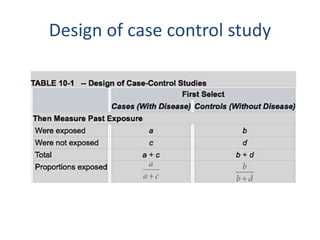 Design of case control study
 