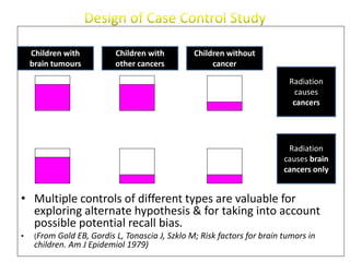• Multiple controls of different types are valuable for
exploring alternate hypothesis & for taking into account
possible potential recall bias.
• (From Gold EB, Gordis L, Tonascia J, Szklo M; Risk factors for brain tumors in
children. Am J Epidemiol 1979)
Children with
brain tumours
Children with
other cancers
Children without
cancer
Radiation
causes
cancers
Radiation
causes brain
cancers only
 