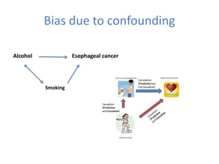 Bias due to confounding
Esophageal cancerAlcohol
Smoking
 