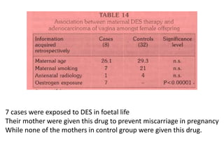 7 cases were exposed to DES in foetal life
Their mother were given this drug to prevent miscarriage in pregnancy
While none of the mothers in control group were given this drug.
 