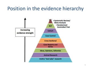 Position in the evidence hierarchy
6
 