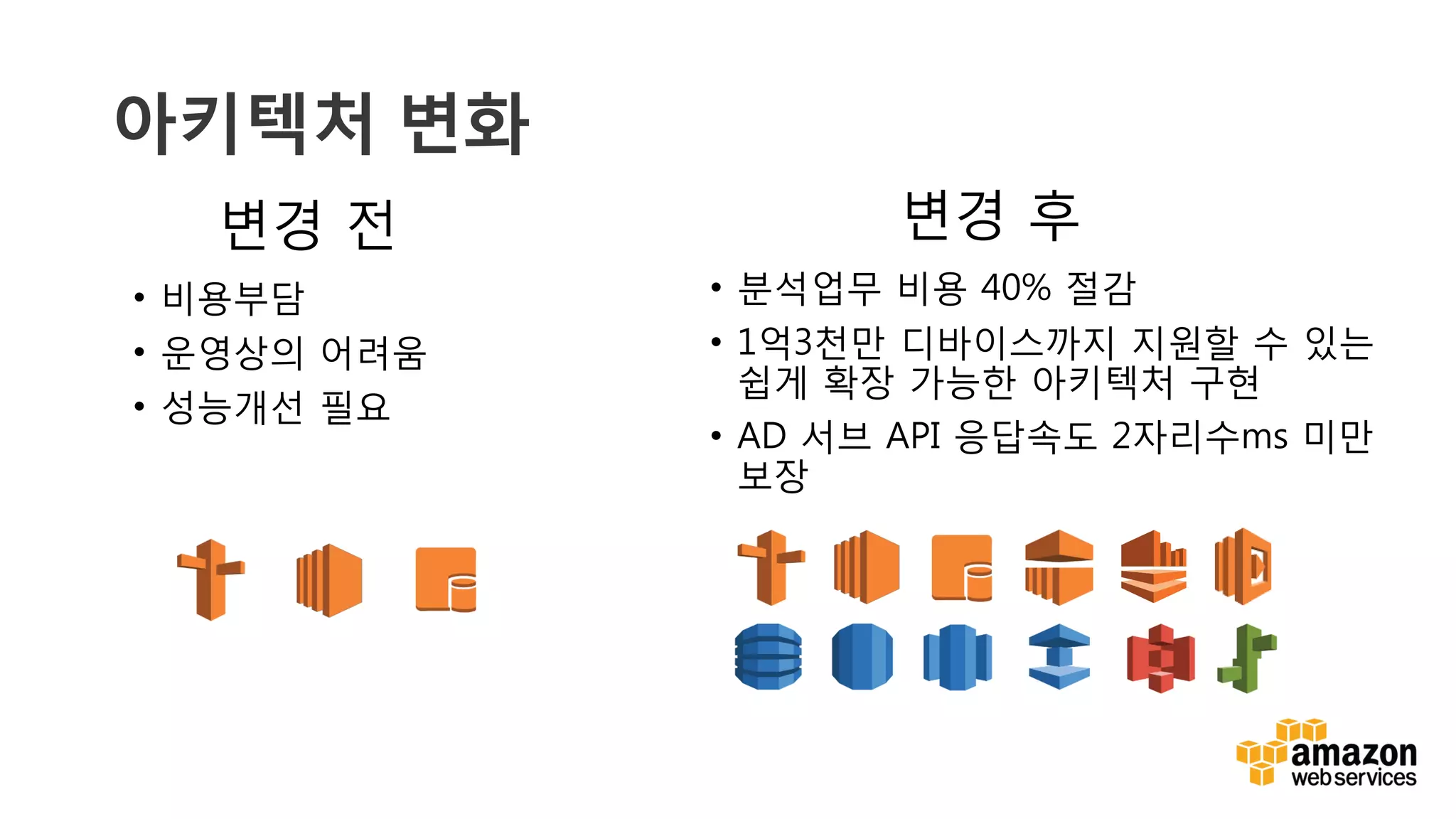 v
아키텍처 변화
• 비용부담
• 운영상의 어려움
• 성능개선 필요
변경 전 변경 후
• 분석업무 비용 40% 절감
• 1억3천만 디바이스까지 지원할 수 있는
쉽게 확장 가능한 아키텍처 구현
• AD 서브 API 응답속도 2자리수ms 미만
보장
 