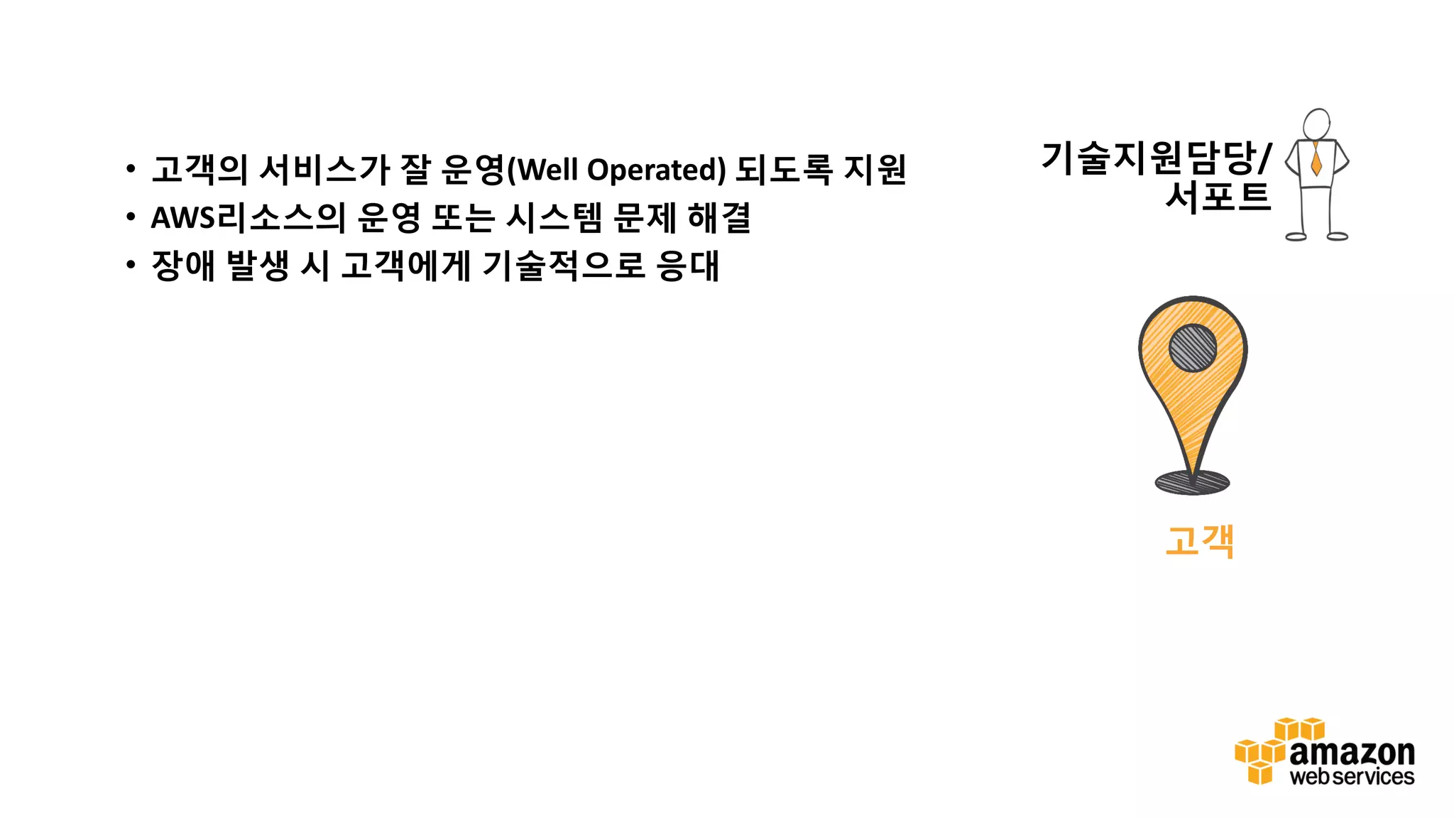 v
고객
기술지원담당/
서포트
• 고객의 서비스가 잘 운영(Well Operated) 되도록 지원
• AWS리소스의 운영 또는 시스템 문제 해결
• 장애 발생 시 고객에게 기술적으로 응대
 
