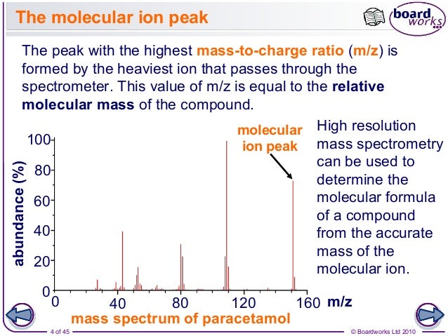 m/z paracetamol and spectroscopy 4.9 chromatography m/z paracetamol and spectroscopy 4.9 chromatography