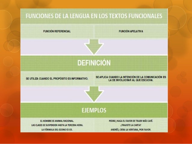 Funciones en textos funcionales