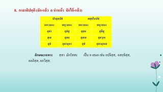 8. กาลาติปตฺติ (จัก-แล้ว อ นําหน้า จักได้-แล้ว)
ปรสฺสปทํ อตฺตโนปทํ
เอกวจนะ พหุวจนะ เอกวจนะ พหุวจนะ
สฺสา สฺสํสุ สฺสถ สฺสึสุ
สฺเส สฺสถ สฺสเส สฺสวฺเห
สฺสํ สฺสามฺหา สฺสํ สฺสามฺหเส
ลักษณะเฉพาะ สฺสา มักรัสสะ เป็น อ เสมอ เช่น อปจิสฺส, อสกฺขิสฺส,
อลภิสฺส, อภวิสฺส.
 