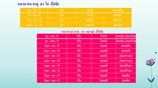 หมวด ตน ธาตุ ลง โอ ปัจจัย
ตนุ + โอ + ติ เป็น ตโนติ ย่อมแผ่ไป
กร + โอ + ติ เป็น กโรติ ย่อมทํา
สกฺก + โอ + ติ เป็น สกฺโกติ ย่อมอาจ
ชาคร + โอ + ติ เป็น ชาคโรติ ย่อมตื่น
หมวด จุร ธาตุ ลง เณ ณย ปัจจัย
จุร + เณ + ติ เป็น โจเรติ ย่อมลัก, ย่อมขโมย
จุร + ณย + ติ เป็น โจรยติ ย่อมลัก, ย่อมขโมย
ตกฺก + เณ + ติ เป็น ตกฺเกติ ย่อมตรึก
ตกฺก + ณย + ติ เป็น ตกฺกยติ ย่อมตรึก
ลกฺข + เณ + ติ เป็น ลกฺเขติ ย่อมกําหนด
ลกฺข + ณย + ติ เป็น ลกฺขยติ ย่อมกําหนด
มนฺต + เณ + ติ เป็น มนฺเตติ ย่อมปรึกษา
มนฺต + ณย + ติ เป็น มนฺตยติ ย่อมปรึกษา
จินฺต + เณ + ติ เป็น จินฺเตติ ย่อมคิด
จินฺต + ณย + ติ เป็น จินฺตยติ ย่อมคิด
 