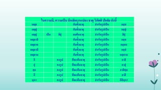 เอยฺย กับทั้งธาตุ สําเร็จรูปเป็น อสฺส
เอยฺยุํ กับทั้งธาตุ สําเร็จรูปเป็น อสฺสุํ
เอยฺยุํ เป็น อิยุํ ลบต้นธาตุ สําเร็จรูปเป็น สิยุํ
เอยฺยาสิ กับทั้งธาตุ สําเร็จรูปเป็น อสฺส
เอยฺยาถ กับทั้งธาตุ สําเร็จรูปเป็น อสฺสถ
เอยฺยามิ กับทั้งธาตุ สําเร็จรูปเป็น อสฺสํ
เอยฺยาม กับทั้งธาตุ สําเร็จรูปเป็น อสฺสาม
อิ คงรูป ทีฆะต้นธาตุ สําเร็จรูปเป็น อาสิ
อุํ คงรูป ทีฆะต้นธาตุ สําเร็จรูปเป็น อาสุํ
ตฺถ คงรูป ทีฆะต้นธาตุ สําเร็จรูปเป็น อาสิตฺถ
อึ คงรูป ทีฆะต้นธาตุ สําเร็จรูปเป็น อาสึ
มฺหา คงรูป ทีฆะต้นธาตุ สําเร็จรูปเป็น อิสิมฺหา
ในความมี, ความเป็น มีหลักการแปลง ธาตุ วิภัตติ ปัจจัย ดังนี้
 