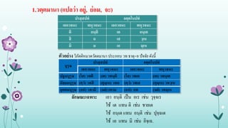 1.วตฺตมานา (แปลว่า อยู่, ย่อม, จะ)
ปรสฺสปทํ อตฺตโนปทํ
เอกวจนะ พหุวจนะ เอกวจนะ พหุวจนะ
ติ อนฺติ เต อนฺเต
สิ ถ เส วฺเห
มิ ม เอ มฺเห
ตัวอย่าง วิภัตติหมวดวัตตมานา ประกอบ วท ธาตุ+อ ปัจจัย ดังนี้
บุรุษ
ปรสฺสปทํ อตฺตโนปทํ
เอกวจนะ พหุวจนะ เอกวจนะ พหุวจนะ
ปฐมบุรุษ (โส) วทติ (เต) วทนฺติ (โส) วทเต (เต) วทนฺเต
มัธยมบุรุษ (ตฺวํ) วทสิ (ตุมฺเห) วทถ (ตฺวํ) วทเส (ตุมฺเห) วทวฺเห
อุตตมบุรุษ (อหํ) วทามิ (มยํ)วทาม (อหํ) วเท (มยํ) วทมฺเห
ลักษณะเฉพาะ เอา อนฺติ เป็น อเร เช่น วุจฺจเร
ใช้ เต แทน ติ เช่น ชายเต
ใช้ อนฺเต แทน อนฺติ เช่น ปุจฺฉเต
ใช้ เอ แทน มิ เช่น อิจฺเฉ.
 