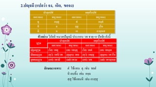 2.ปญฺจมี (แปลว่า จง, เถิด, ขอจง)
ปรสฺสปทํ อตฺตโนปทํ
เอกวจนะ พหุวจนะ เอกวจนะ พหุวจนะ
ตุ อนฺตุ ตํ อนฺตํ
หิ ถ สฺสุ วฺโห
มิ ม เอ อามฺหเส
ตัวอย่าง วิภัตติ หมวดปัญจมี ประกอบ วท ธาตุ+อ ปัจจัย ดังนี้
บุรุษ
ปรสฺสปทํ อตฺตโนปทํ
เอกวจนะ พหุวจนะ เอกวจนะ พหุวจนะ
ปฐมบุรุษ (โส) วทตุ (เต) วทนฺตุ (โส) วทตํ (เต) วทนฺเต
มัธยมบุรุษ (ตฺวํ) วทหิ/วท (ตุมฺเห) วทถ (ตฺวํ) วทสฺสุ (ตุมฺเห) วทวโห
อุตตมบุรุษ (อหํ) วทามิ (มยํ)วทาม (อหํ) วเท (มยํ) วทามฺหเส
ลักษณะเฉพาะ ต ใช้แทน ตุ เช่น ชยต
หิ ลบทิ้ง เช่น คจฺฉ
สฺสุ ใช้แทนหิ เช่น กรสฺสุ
 