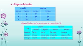 4. ปโรกฺขา (แปลว่า แล้ว)
ปรสฺสปทํ อตฺตโนปทํ
เอกวจนะ พหุวจนะ เอกวจนะ พหุวจนะ
อ อุ ตฺถ เร
เอ ตฺถ ตฺโถ วฺโห
อํ มฺห อึ มฺเห
ตัวอย่าง วิภัตติ หมวดปโรกขา ประกอบ วท ธาตุ+อ ปัจจัย ดังนี้
บุรุษ
ปรสฺสปทํ อตฺตโนปทํ
เอกวจนะ พหุวจนะ เอกวจนะ พหุวจนะ
ปฐมบุรุษ (โส) วท (เต) วทุ (โส) วทตฺถ (เต) วทเร
มัธยมบุรุษ (ตฺวํ) วเท (ตุมฺเห) วทตฺถ (ตฺวํ) วทตฺโถ (ตุมฺเห) วทวโห
อุตตมบุรุษ (อหํ) วทํ (มยํ) วทมฺห (อหํ) วทึ (มยํ) วทมฺเห
 