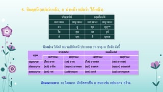 5. หิยตฺตนี (แปลว่า แล้ว, อ นําหน้า แปลว่า ได้-แล้ว)
ปรสฺสปทํ อตฺตโนปทํ
เอกวจนะ พหุวจนะ เอกวจนะ พหุวจนะ
อา อู ตฺถ ตฺถุ™
โอ ตฺถ เส วฺหํ
อํ มฺห อึ มฺหเส
ตัวอย่าง วิภัตติ หมวดหิยัตตนี ประกอบ วท ธาตุ+อ ปัจจัย ดังนี้
บุรุษ
ปรสฺสปทํ อตฺตโนปทํ
เอกวจนะ พหุวจนะ เอกวจนะ พหุวจนะ
ปฐมบุรุษ (โส) อวท (เต) อวทุ (โส) อวทตฺถ (เต) อวทตฺถุํ
มัธยมบุรุษ (ตฺวํ) อวโท (ตุมฺเห) อวทตฺถ (ตฺวํ) อวทเส (ตุมฺเห) อวเทวฺหํ
อุตตมบุรุษ (อหํ) วทํ (มยํ)วทมฺเห (อหํ) อวทึ (มยํ) อวทมฺหเส
ลักษณะเฉพาะ อา โดยมาก มักรัสสะเป็น อ เสมอ เช่น อปจ อภว อโวจ.
 