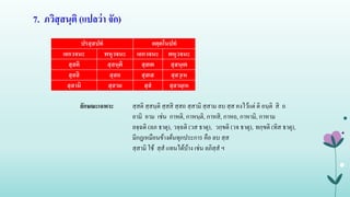 7. ภวิสฺสนฺติ (แปลว่า จัก)
ปรสฺสปทํ อตฺตโนปทํ
เอกวจนะ พหุวจนะ เอกวจนะ พหุวจนะ
สฺสติ สฺสนฺติ สฺสเต สฺสนฺเต
สฺสสิ สฺสถ สฺสเส สฺสวฺเห
สฺสามิ สฺสาม สฺสํ สฺสามฺเห
ลักษณะเฉพาะ สฺสติ สฺสนฺติ สฺสสิ สฺสถ สฺสามิ สฺสาม ลบ สฺส คงไว้แต่ ติ อนฺติ สิ ถ
อามิ อาม เช่น กาหติ, กาหนฺติ, กาหสิ, กาหถ, กาหามิ, กาหาม
ลจฺฉติ (ลภ ธาตุ), วจฺฉติ (วส ธาตุ), วกฺขติ (วจ ธาตุ), ทกฺขติ (ทิส ธาตุ),
มีกฎเหมือนข้างต้นทุกประการ คือ ลบ สฺส
สฺสามิ ใช้ สฺส แทนได้บ้าง เช่น ลภิสฺส ฯ
 