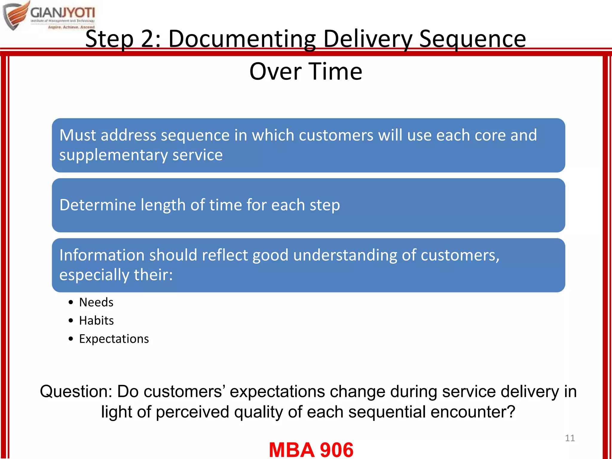 MBA 906
Step 2: Documenting Delivery Sequence
Over Time
11
Question: Do customers’ expectations change during service delivery in
light of perceived quality of each sequential encounter?
Must address sequence in which customers will use each core and
supplementary service
Determine length of time for each step
Information should reflect good understanding of customers,
especially their:
• Needs
• Habits
• Expectations
 