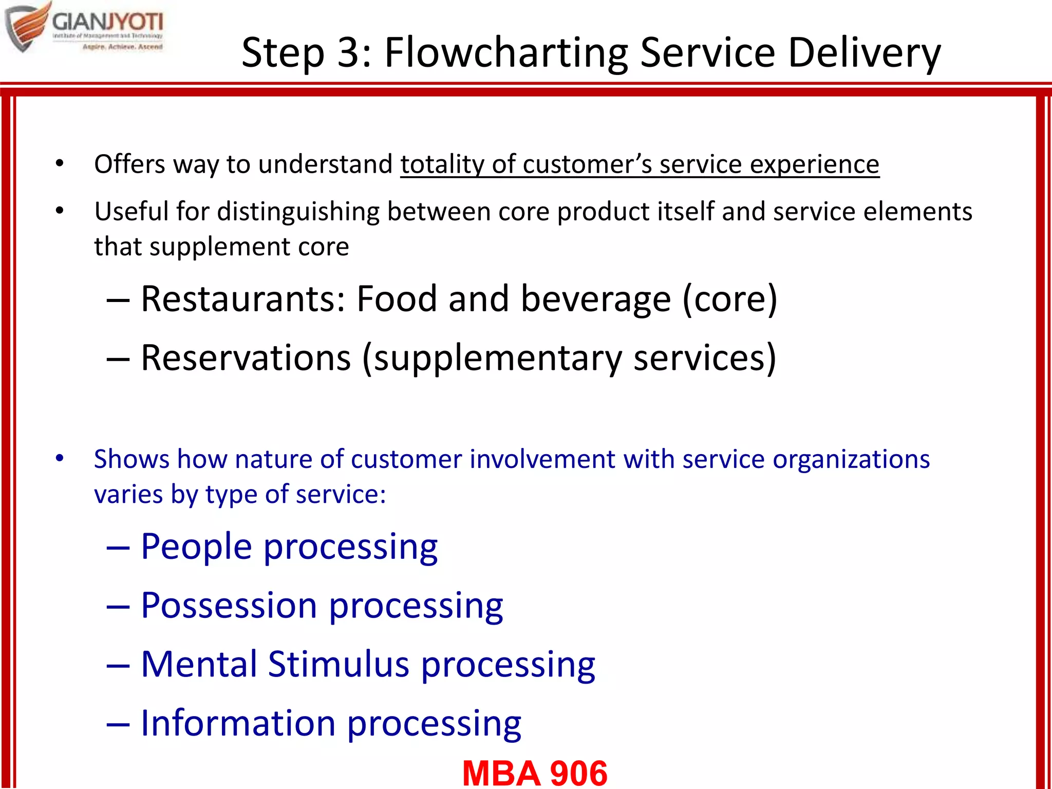 MBA 906
Step 3: Flowcharting Service Delivery
• Offers way to understand totality of customer’s service experience
• Useful for distinguishing between core product itself and service elements
that supplement core
– Restaurants: Food and beverage (core)
– Reservations (supplementary services)
• Shows how nature of customer involvement with service organizations
varies by type of service:
– People processing
– Possession processing
– Mental Stimulus processing
– Information processing
 