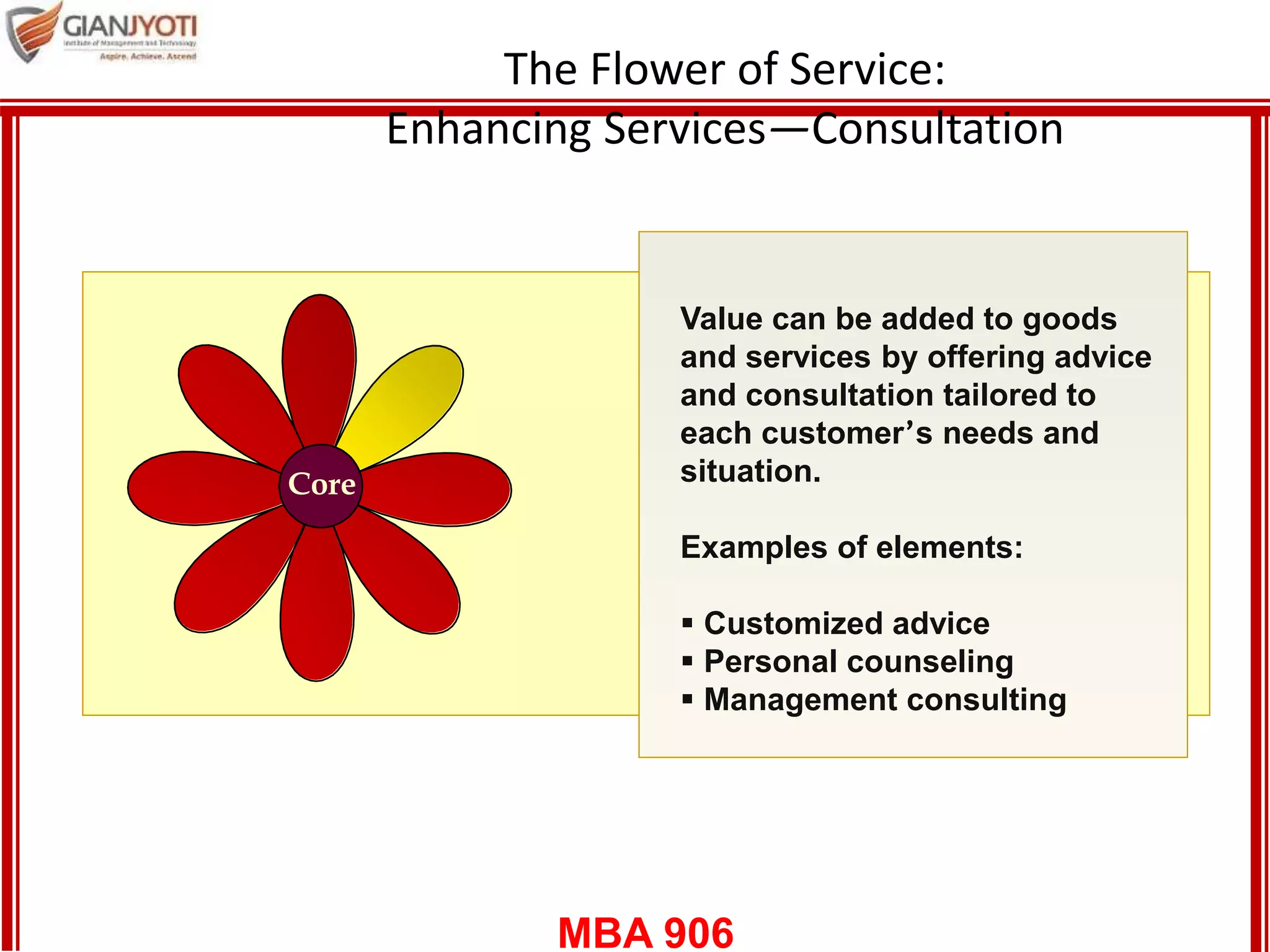 MBA 906
Core
The Flower of Service:
Enhancing Services—Consultation
Value can be added to goods
and services by offering advice
and consultation tailored to
each customer’s needs and
situation.
Examples of elements:
 Customized advice
 Personal counseling
 Management consulting
 