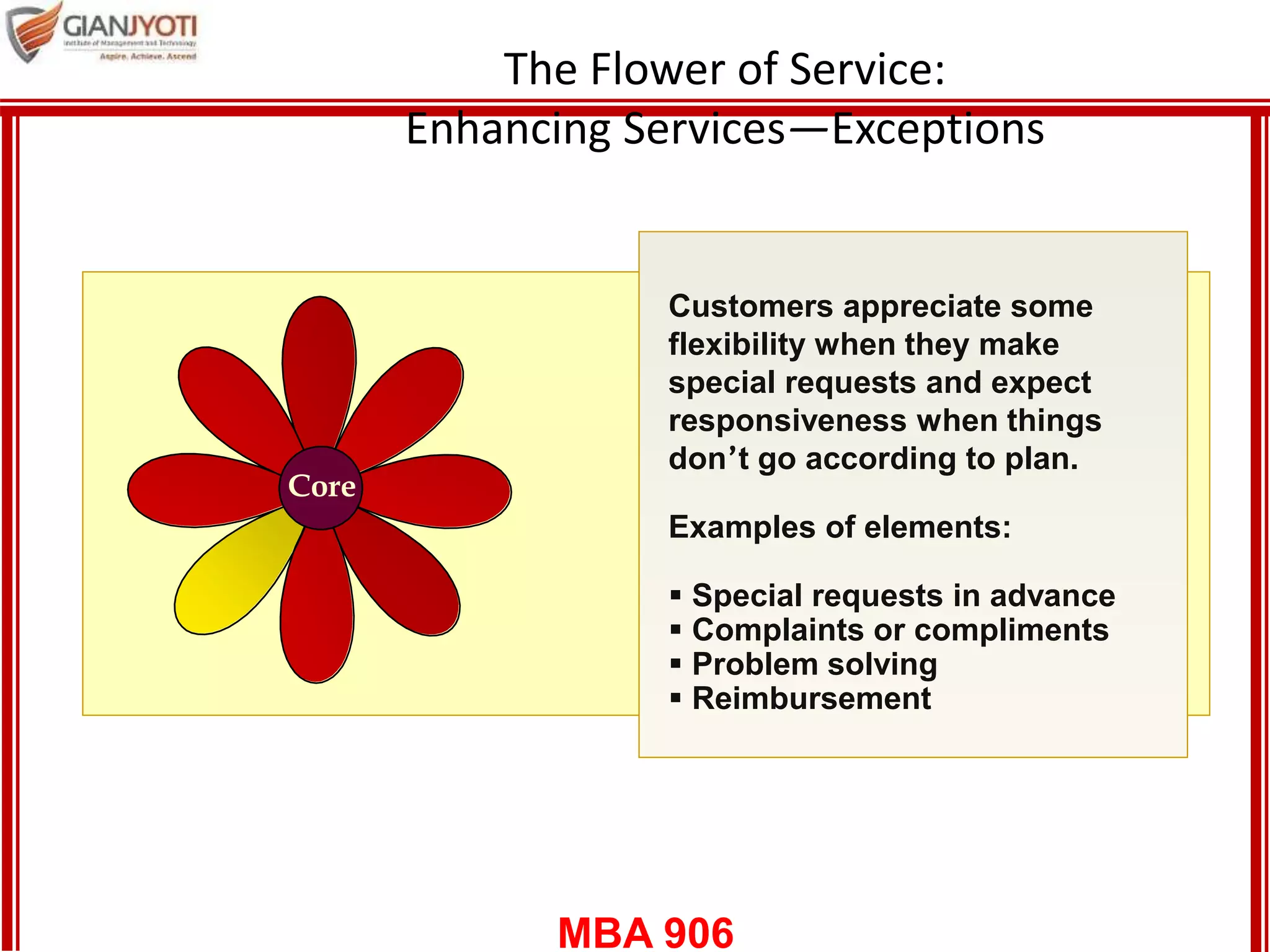 MBA 906
Core
The Flower of Service:
Enhancing Services—Exceptions
Customers appreciate some
flexibility when they make
special requests and expect
responsiveness when things
don’t go according to plan.
Examples of elements:
 Special requests in advance
 Complaints or compliments
 Problem solving
 Reimbursement
 