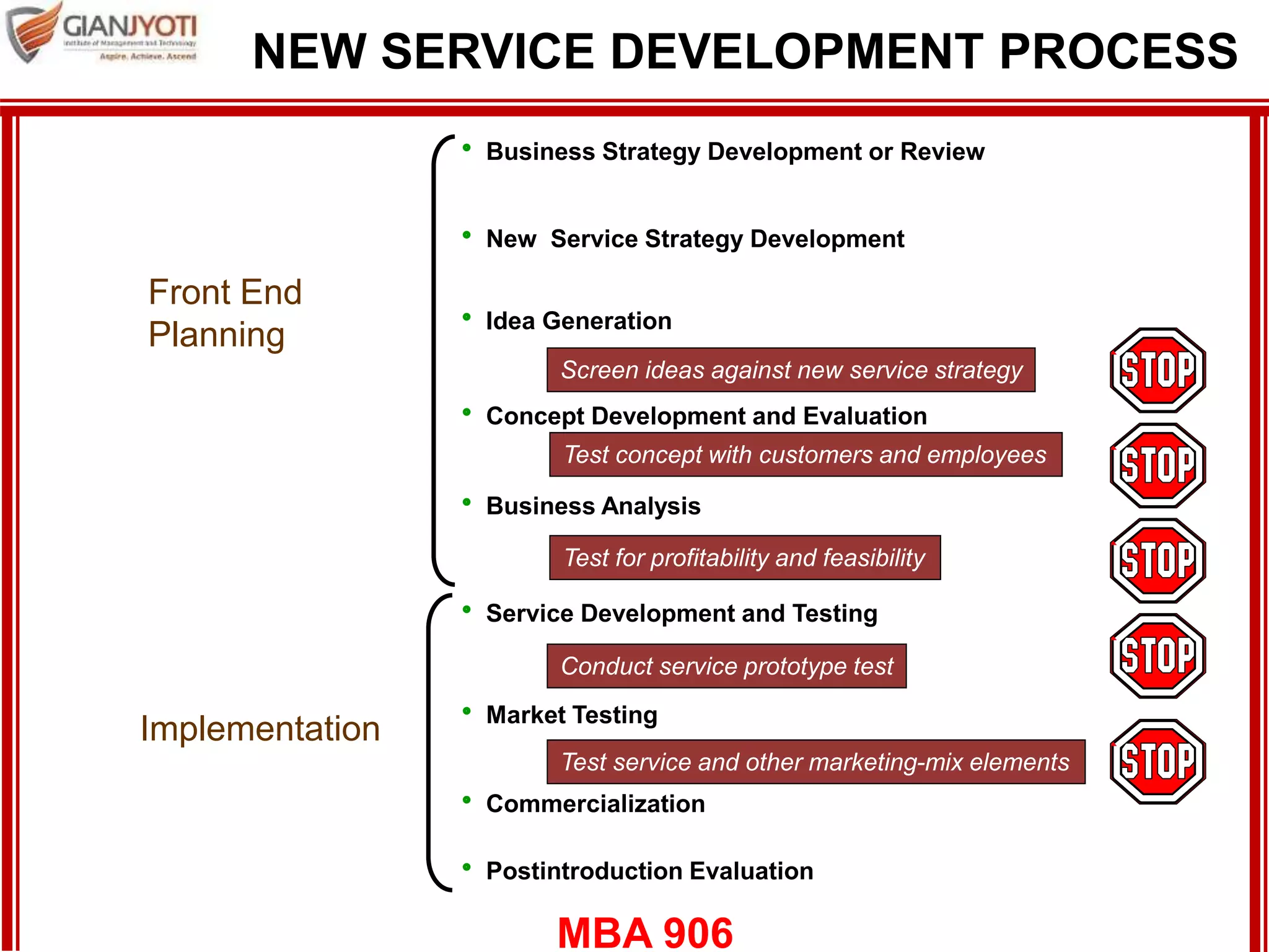 MBA 906
NEW SERVICE DEVELOPMENT PROCESS
 Business Strategy Development or Review
 New Service Strategy Development
 Idea Generation
 Concept Development and Evaluation
 Business Analysis
 Service Development and Testing
 Postintroduction Evaluation
 Commercialization
 Market Testing
Screen ideas against new service strategy
Test concept with customers and employees
Test for profitability and feasibility
Conduct service prototype test
Test service and other marketing-mix elements
Front End
Planning
Implementation
 