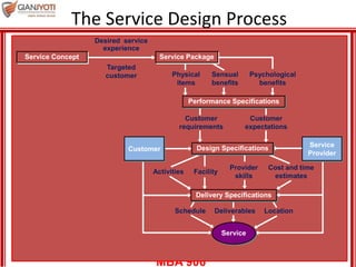 Service development and design | PPSX