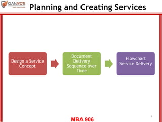 Service development and design | PPSX