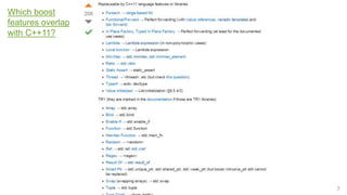 7
Which boost
features overlap
with C++11?
 
