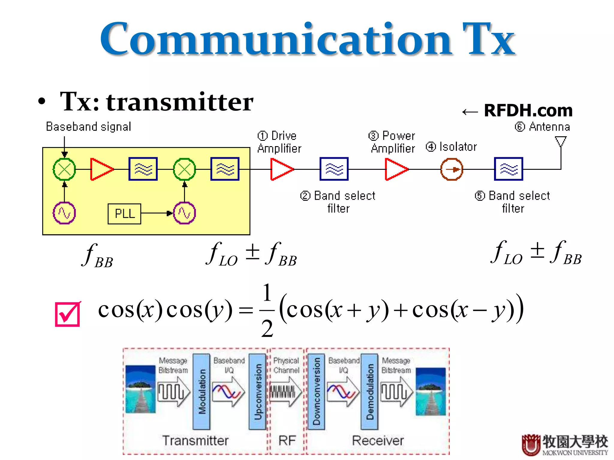 3
Communication Tx
• Tx: transmitter
)cos()cos(
2
1
)cos()cos( yxyxyx
BBf BBLO ff BBLO ff
← RFDH.com