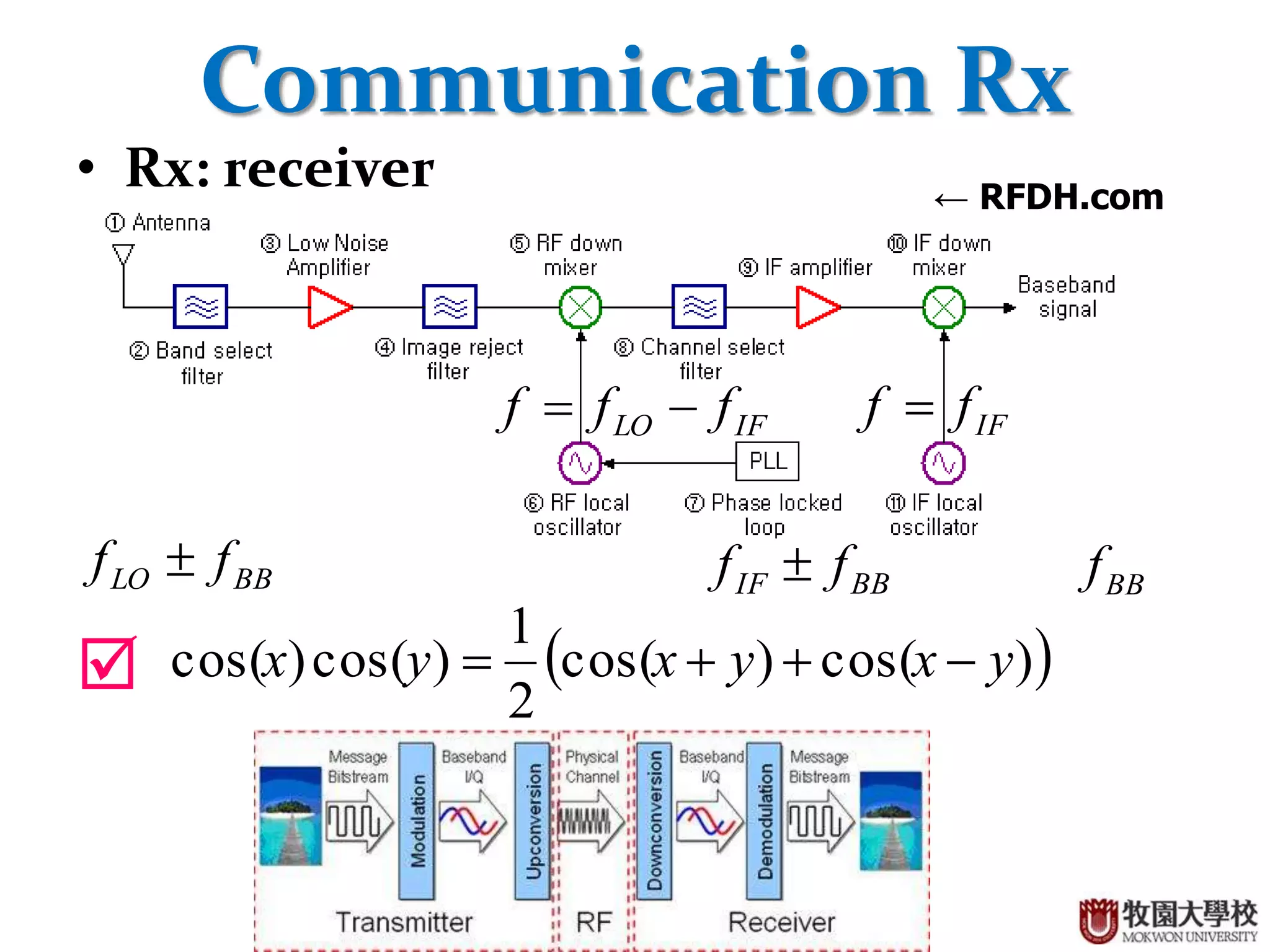 4
Communication Rx
• Rx: receiver
)cos()cos(
2
1
)cos()cos( yxyxyx
BBfBBIF ff BBLO ff
IFLO fff IFff
← RFDH.com
