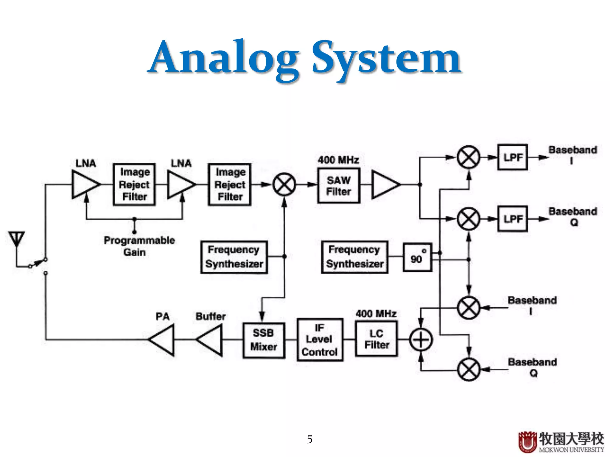 5
Analog System