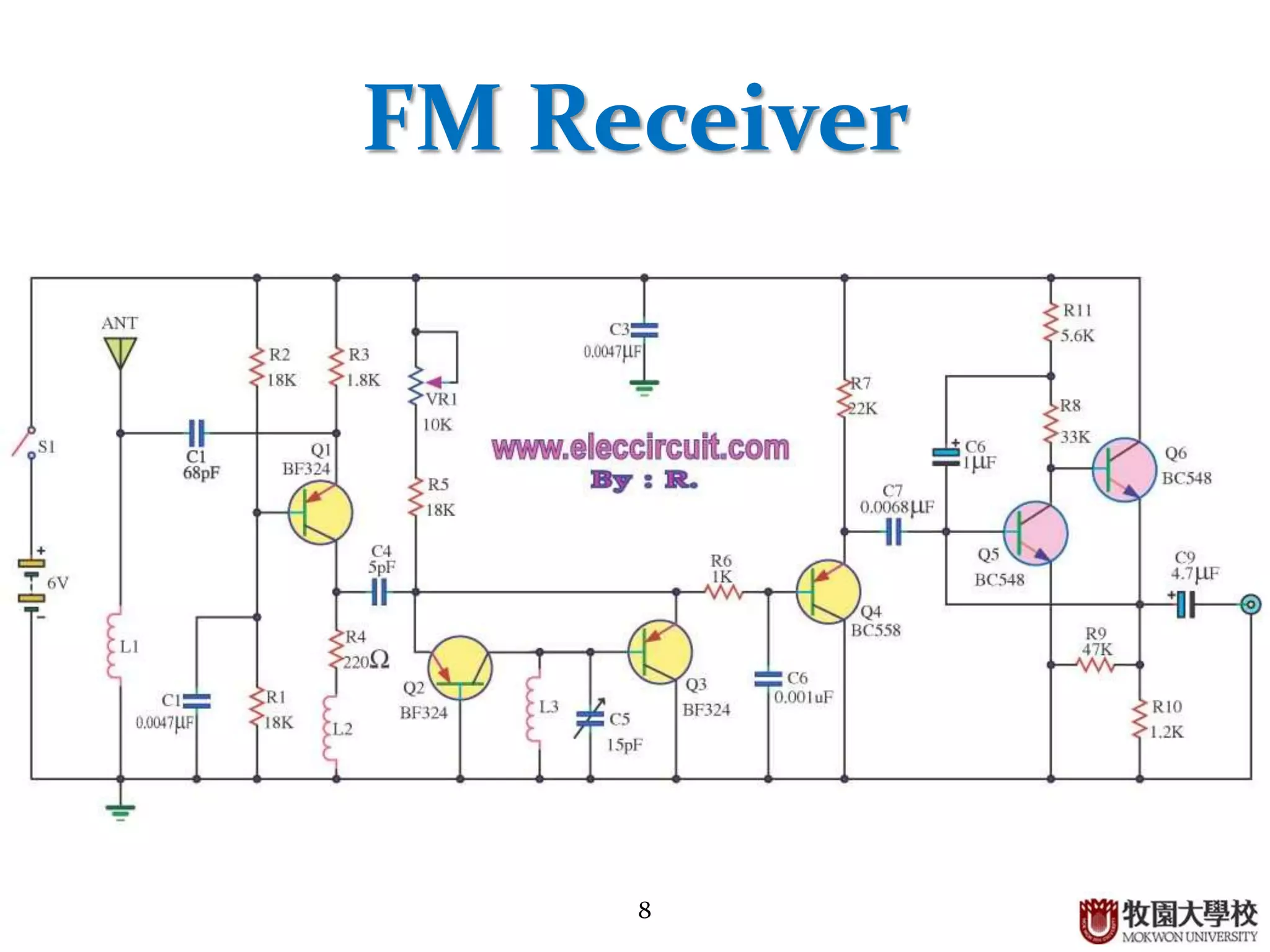 8
FM Receiver