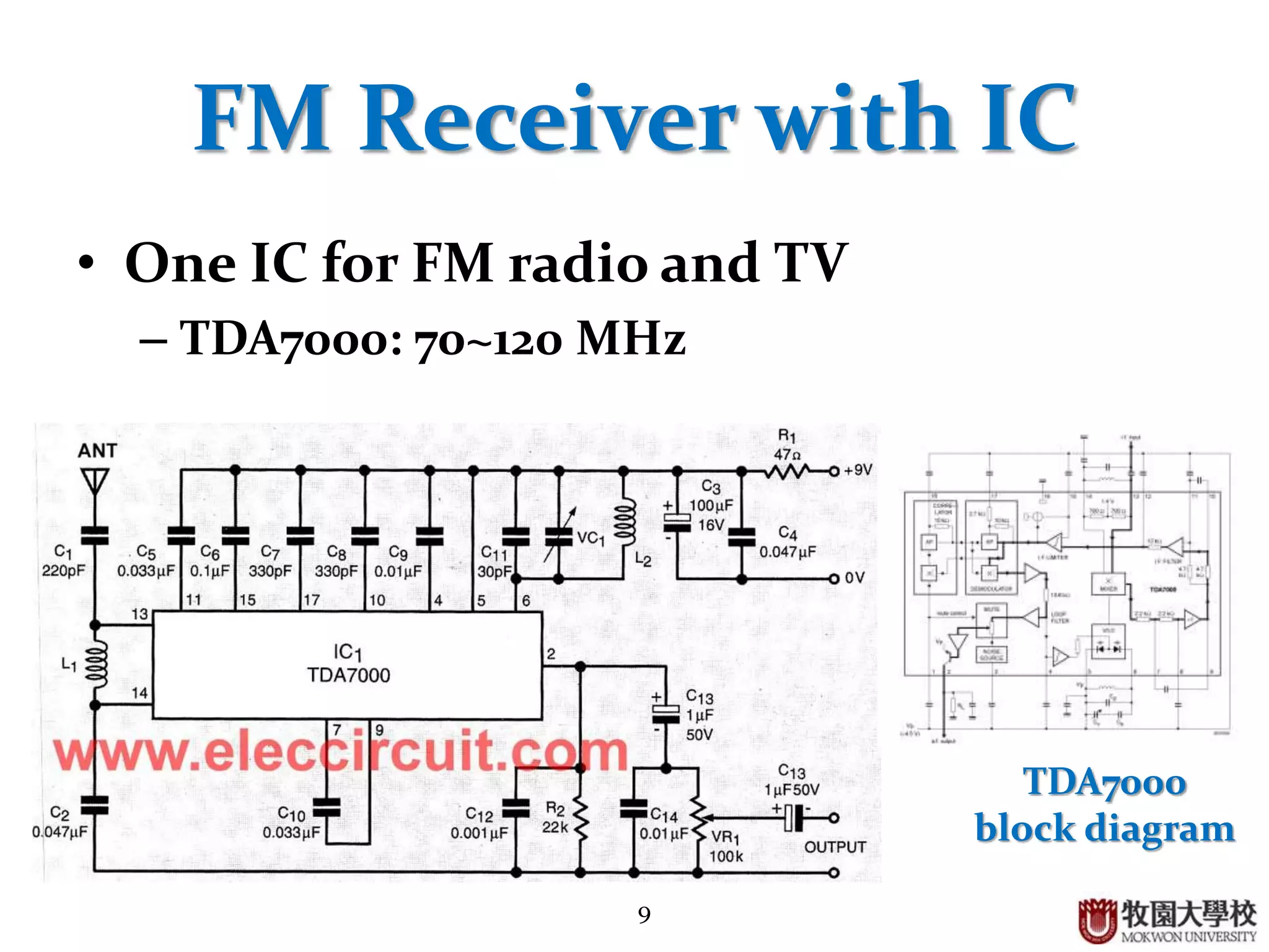9
FM Receiver with IC
• One IC for FM radio and TV
– TDA7000: 70~120 MHz
TDA7000
block diagram