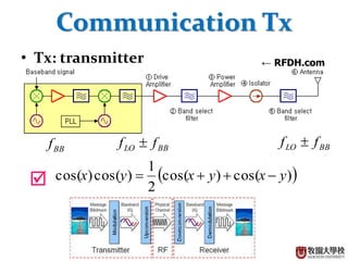 Electronic Circuit and Communication System | PPTX