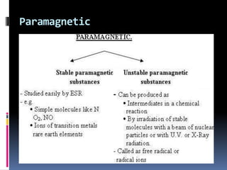 Paramagnetic
 