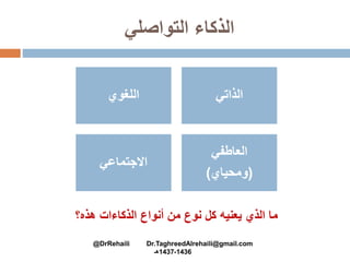 ‫التواصلي‬ ‫الذكاء‬
‫اللغوي‬ ‫الذاتي‬
‫االجتماعي‬
‫العاطفي‬
(‫ومحياي‬)
@DrRehaili Dr.TaghreedAlrehaili@gmail.com
1436-1437‫هـ‬
‫الذي‬ ‫ما‬‫أنواع‬ ‫من‬ ‫نوع‬ ‫كل‬ ‫يعنيه‬‫الذكاءات‬‫هذه؟‬
 