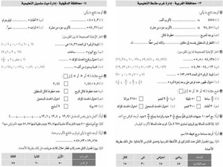 امتحانات المدارس فى الرياضيات لآخر العام للصف الرابع الابتدائى 
