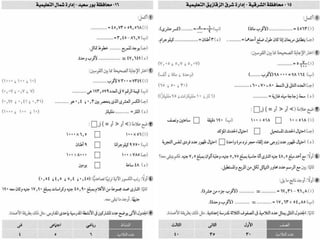 امتحانات المدارس فى الرياضيات لآخر العام للصف الرابع الابتدائى 