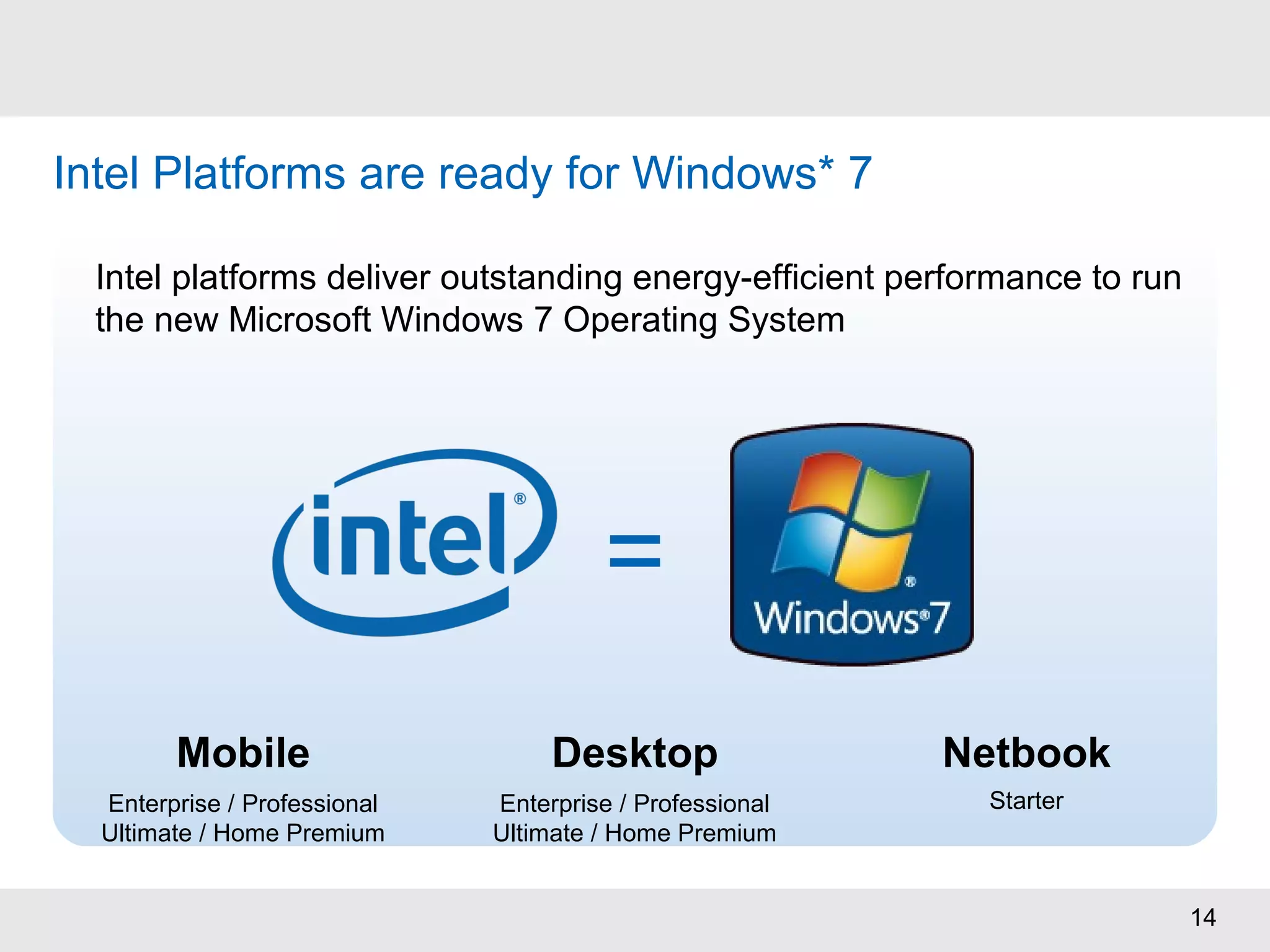 14
Intel Platforms are ready for Windows* 7
Intel platforms deliver outstanding energy-efficient performance to run
the new Microsoft Windows 7 Operating System
Mobile Desktop Netbook
StarterEnterprise / Professional
Ultimate / Home Premium
Enterprise / Professional
Ultimate / Home Premium
=
 