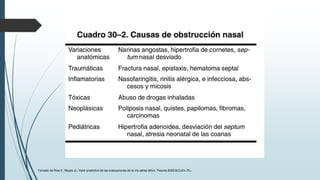 Tomado de Ríos E, Reyes JL: Valor predictivo de las evaluaciones de la vía aérea difícil. Trauma 2005;8(3):63–70.
 