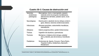 Luna, Pastor y Col. EL ABC de la Anestesia. Vía Aérea. Editorial Alfil. México. 2011. Pág. 183-214.
Tomado de Ríos E, Reyes JL: Valor predictivo de las evaluaciones de la vía aérea difícil. Trauma 2005;8(3):63–70.
 