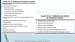 Luna, Pastor y Col. EL ABC de la Anestesia. Vía Aérea. Editorial Alfil. México. 2011. Pág. 183-214.
Tomado de Ríos E, Reyes JL: Valor predictivo de las evaluaciones de la vía aérea difícil. Trauma 2005;8(3):63–70.
 