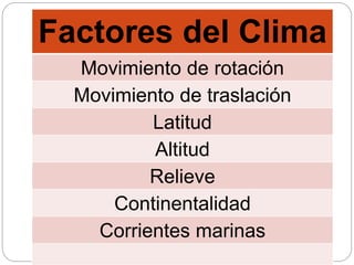Factores del Clima
Movimiento de rotación
Movimiento de traslación
Latitud
Altitud
Relieve
Continentalidad
Corrientes marinas
 