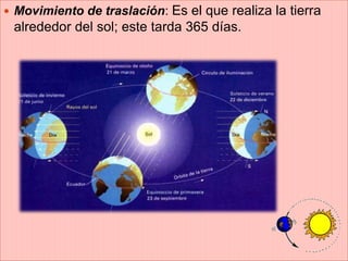  Movimiento de traslación: Es el que realiza la tierra
alrededor del sol; este tarda 365 días.