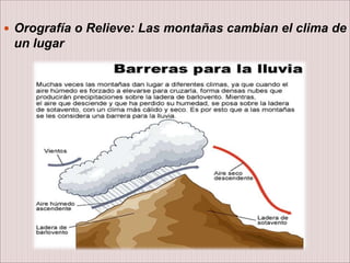  Orografía o Relieve: Las montañas cambian el clima de
un lugar
 