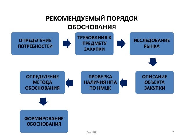 обоснование потребности в планируемой закупке образец