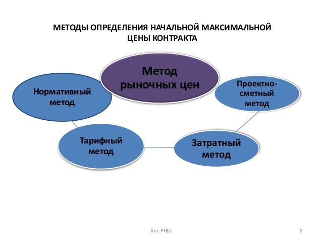 Проектно сметный метод нмцк