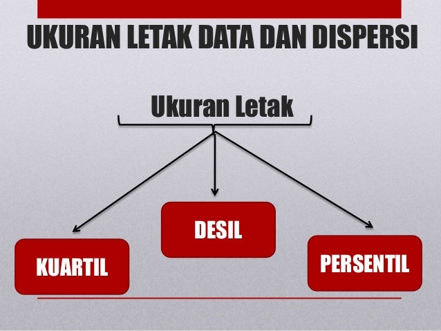 4. ukuran pemusatan data dan ukuran penyebaran data